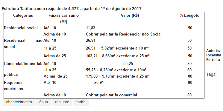 Tabela de reajuste dos preços do talão da Agespisa a partir de agosto.