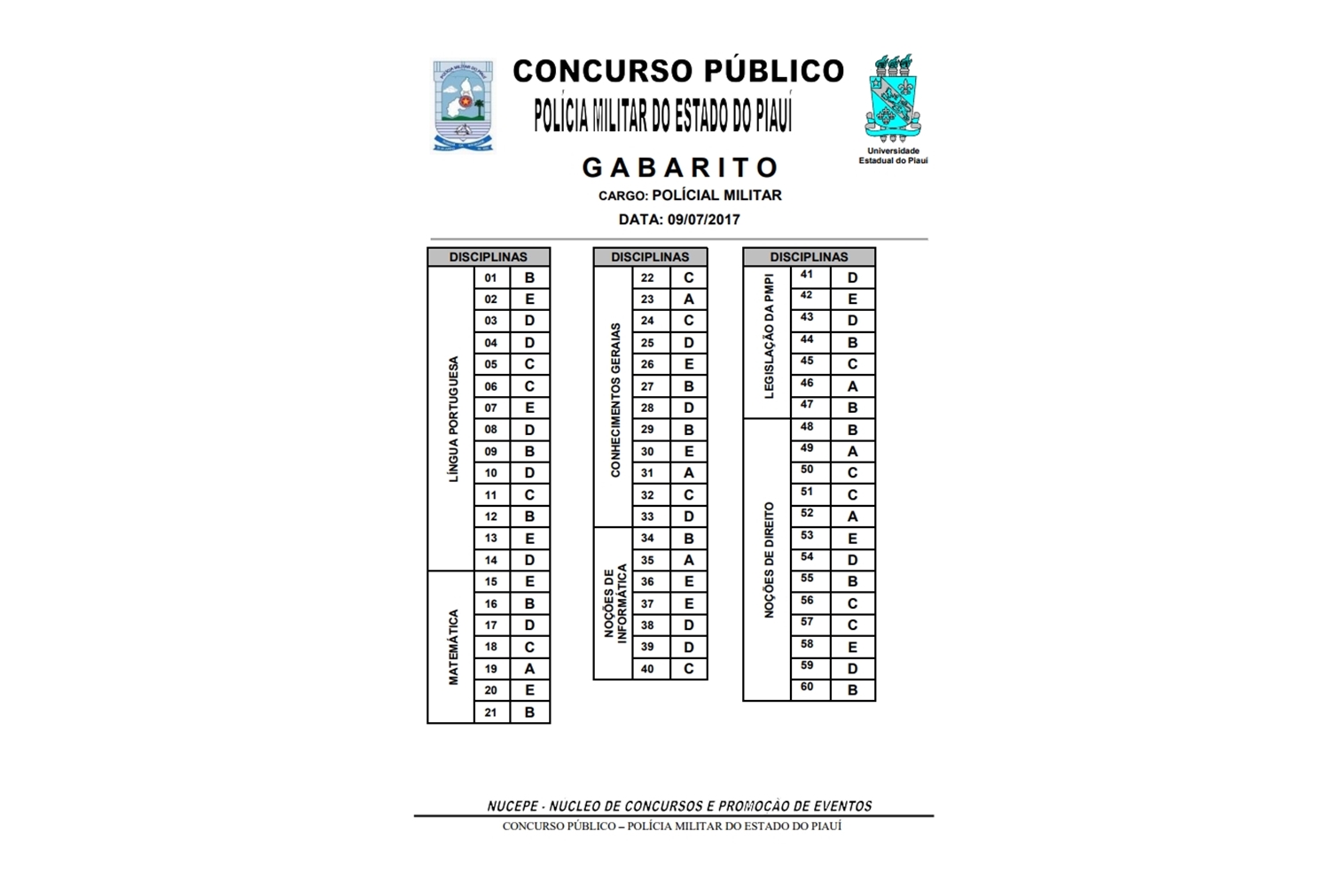 Gabarito preliminar do concurso da PM
