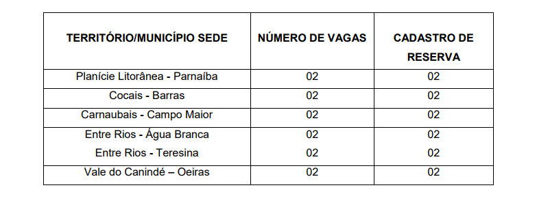 Total de vagas ofertadas para cada município.