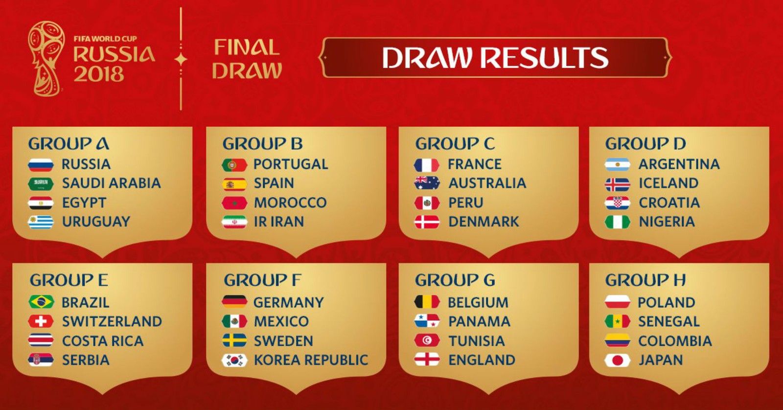 Tabela de Grupos da Copa do Mundo de 2018
