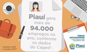 Piauí se destaca na geração de empregos.