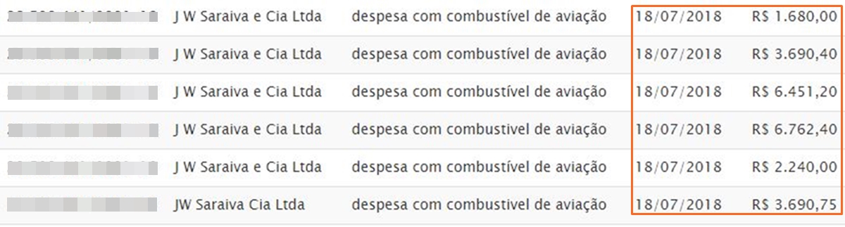 Gastos do senador no dia 18 de julho de 2018.