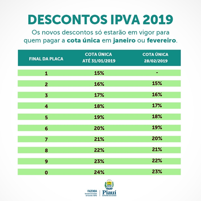 Tabela de desconto do IPVA 2019 no Piauí.