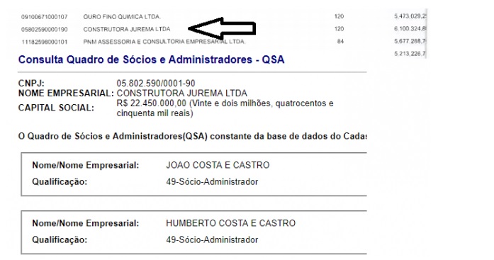 Empréstimo do BNDES para Construtora Jurema.