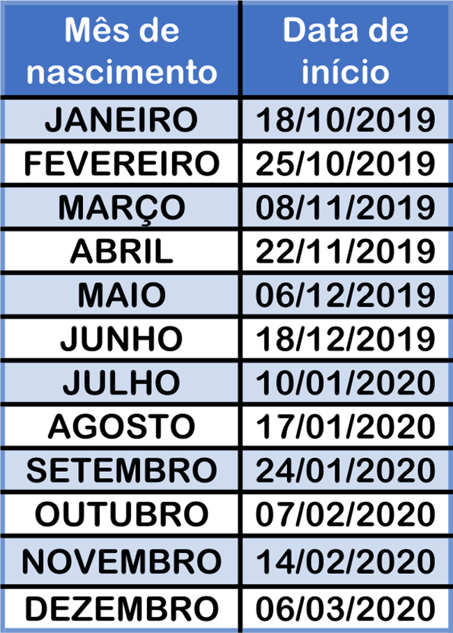 Tabela de pagamento do FGTS a não correntistas da Caixa.