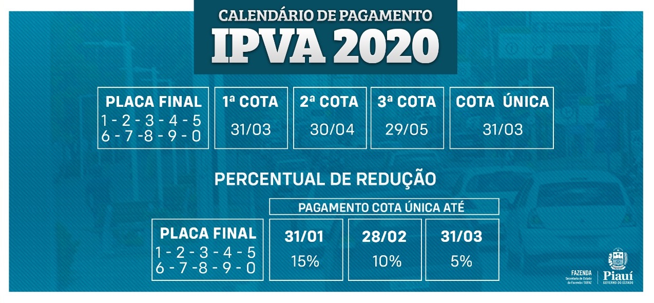 Pagamento do IPVA em janeiro terá desconto de 15% na cota única
