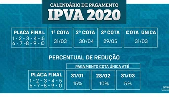 Pagamento do IPVA em janeiro terá desconto de 15% na cota única