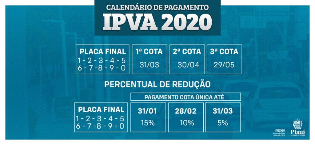 Com novo calendário, IPVA terá desconto de 15% até o dia 31 de janeiro