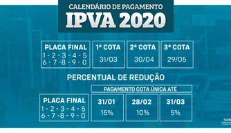 Com novo calendário, IPVA terá desconto de 15% até o dia 31 de janeiro