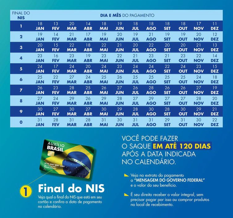 Calendário de pagamento do Auxílio Brasil de 2023.