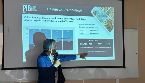 PIB do Piauí tem crescimento de 6,2%, em 2021, aponta IBGE