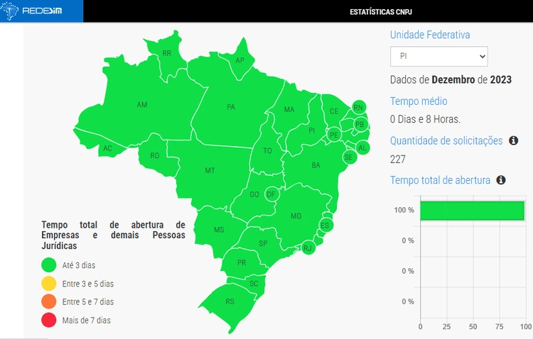Gráfico