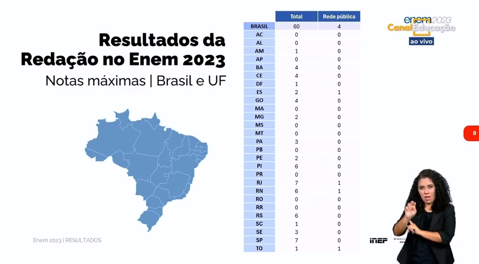 Lista de candidatos que tiraram nota mil na redação do Enem 2023