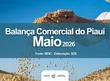 Balança comercial do Piauí