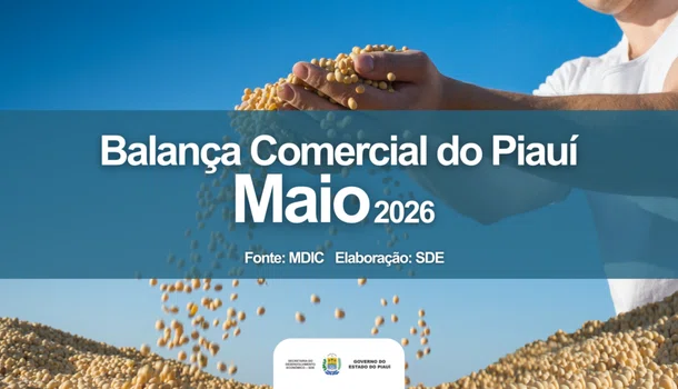 Balança comercial do Piauí