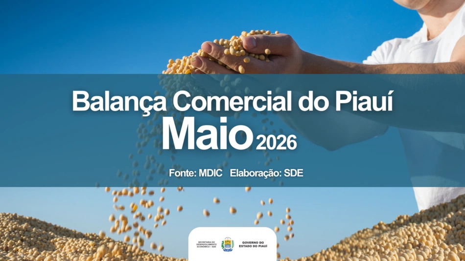 Balança comercial do Piauí