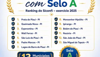 Esperantina conquista Selo A e se destaca em Ranking Nacional de Qualidade das Informações Contábeis