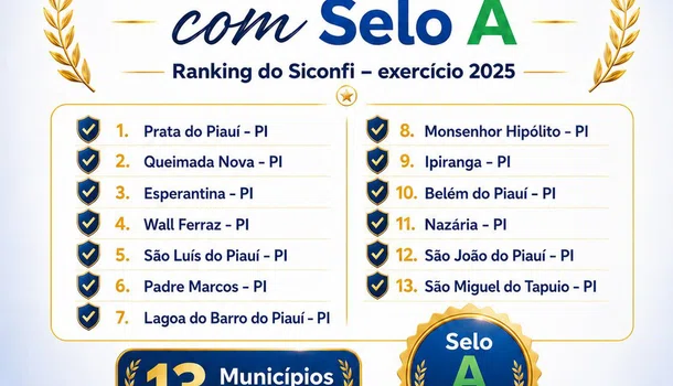 Esperantina conquista Selo A e se destaca em Ranking Nacional de Qualidade das Informações Contábeis