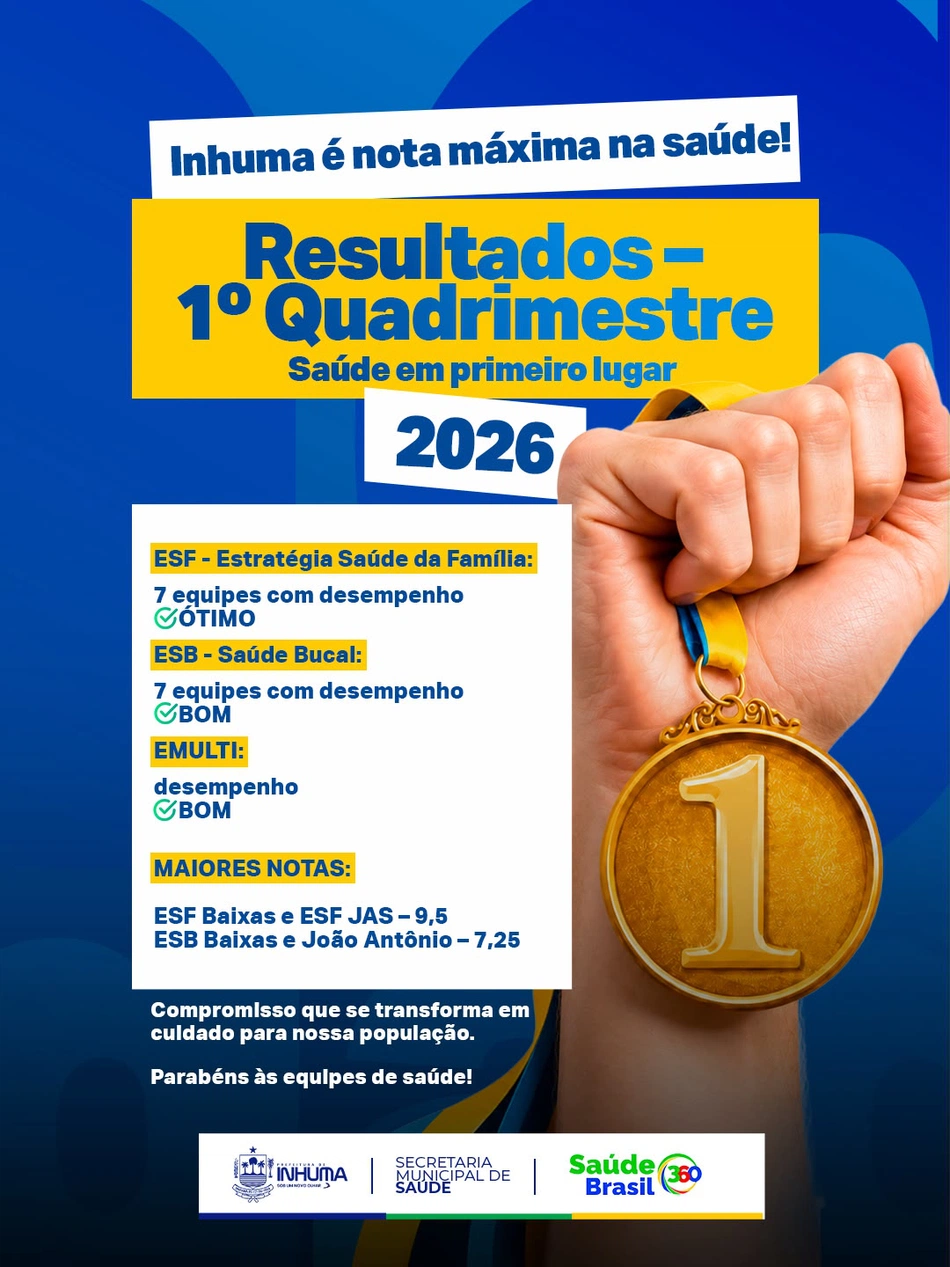Inhuma alcança resultados positivos na avaliação do 1º quadrimestre de 2026 e reforça compromisso com a qu