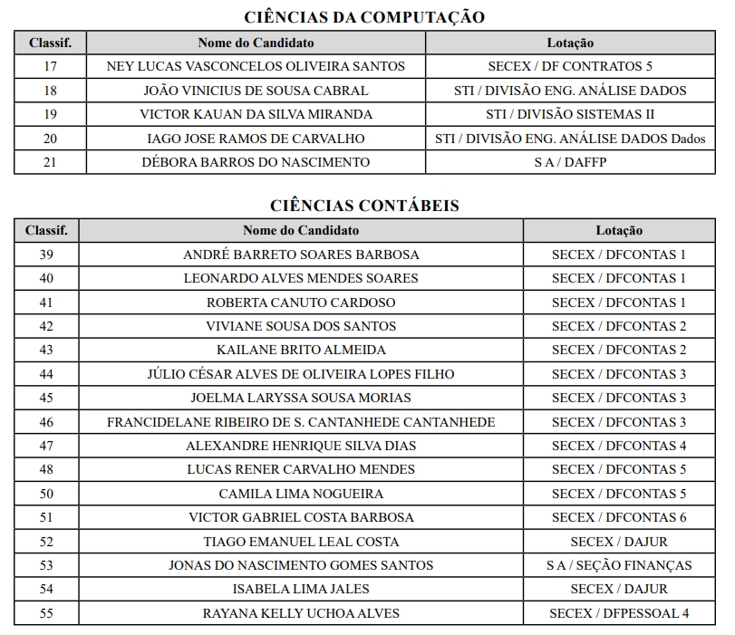Nova convocação de estagiários para atuar no TCE-PI