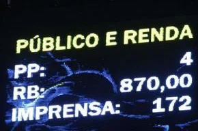 Anúncio de público e renda no Estádio do Pacaembu