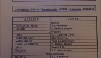 CBF anuncia 18 jogadores convocados para disputar as Olimpíadas