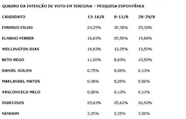 Compara&ccedil;&atilde;o da pesquisa espont&acirc;nea(Imagem:Reprodu&ccedil;&atilde;o)