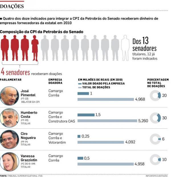 Doa&ccedil;&otilde;es para pol&iacute;ticos.(Imagem:Reprodu&ccedil;&atilde;o)