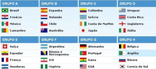 Grupos da copa(Imagem:Reprodu&ccedil;&atilde;o)