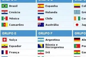 Grupos da Copa