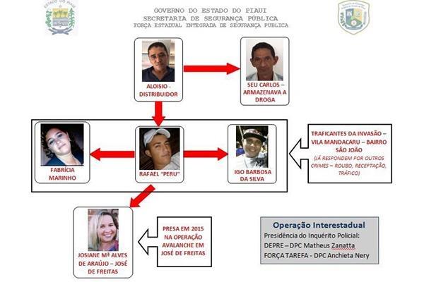Opera&ccedil;&atilde;o Mandacaru(Imagem:Divulga&ccedil;&atilde;o)
