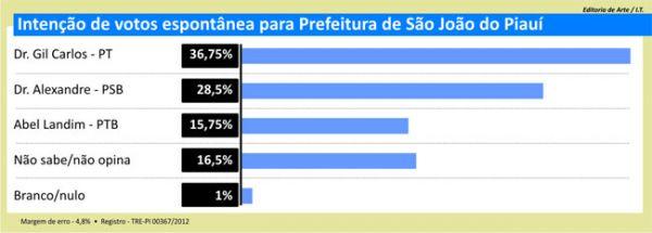 Pesquisa espont&acirc;nea(Imagem:Reprodu&ccedil;&atilde;o)