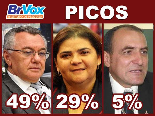 Três candidatos disputam a prefeitura de Picos(Imagem:180 graus)